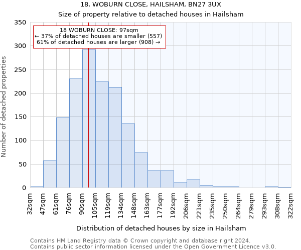 18, WOBURN CLOSE, HAILSHAM, BN27 3UX: Size of property relative to detached houses in Hailsham