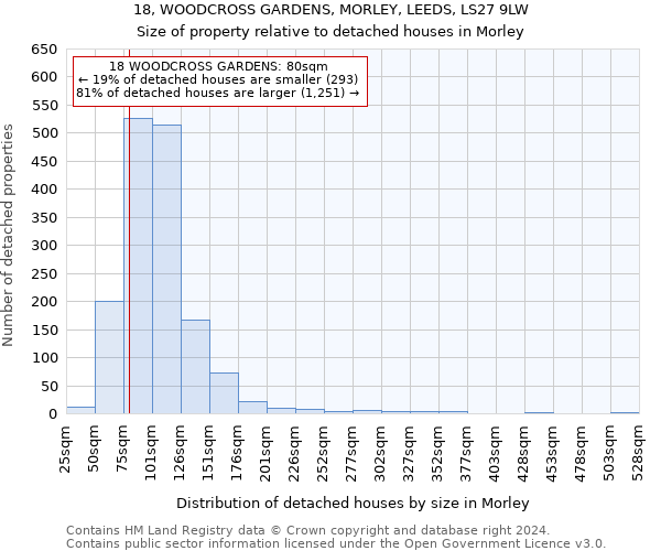 18, WOODCROSS GARDENS, MORLEY, LEEDS, LS27 9LW: Size of property relative to detached houses in Morley