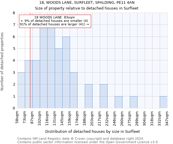 18, WOODS LANE, SURFLEET, SPALDING, PE11 4AN: Size of property relative to detached houses in Surfleet