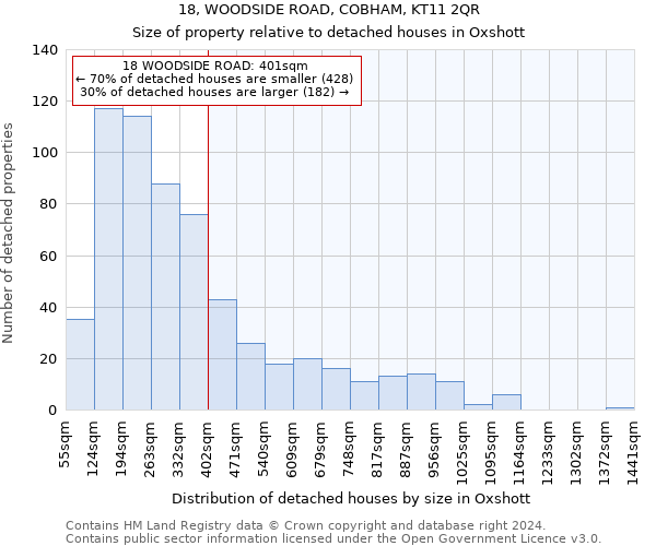 18, WOODSIDE ROAD, COBHAM, KT11 2QR: Size of property relative to detached houses in Oxshott
