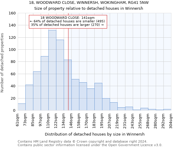 18, WOODWARD CLOSE, WINNERSH, WOKINGHAM, RG41 5NW: Size of property relative to detached houses in Winnersh