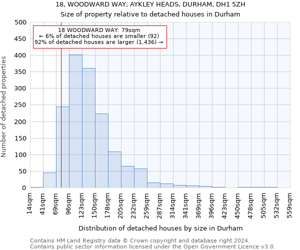 18, WOODWARD WAY, AYKLEY HEADS, DURHAM, DH1 5ZH: Size of property relative to detached houses in Durham