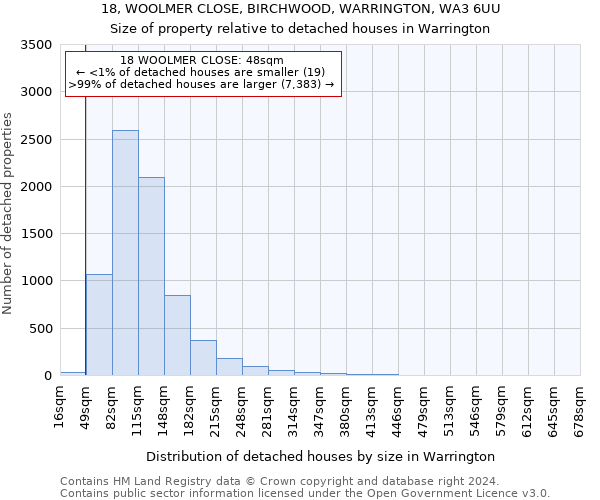 18, WOOLMER CLOSE, BIRCHWOOD, WARRINGTON, WA3 6UU: Size of property relative to detached houses in Warrington