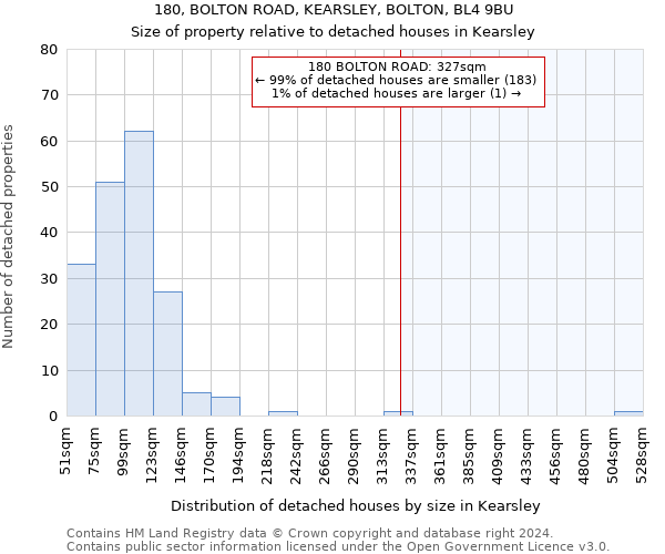 180, BOLTON ROAD, KEARSLEY, BOLTON, BL4 9BU: Size of property relative to detached houses in Kearsley