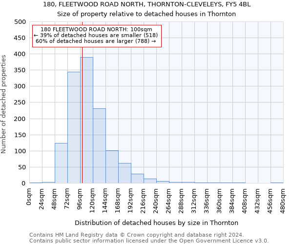 180, FLEETWOOD ROAD NORTH, THORNTON-CLEVELEYS, FY5 4BL: Size of property relative to detached houses in Thornton
