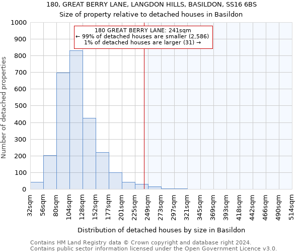 180, GREAT BERRY LANE, LANGDON HILLS, BASILDON, SS16 6BS: Size of property relative to detached houses in Basildon