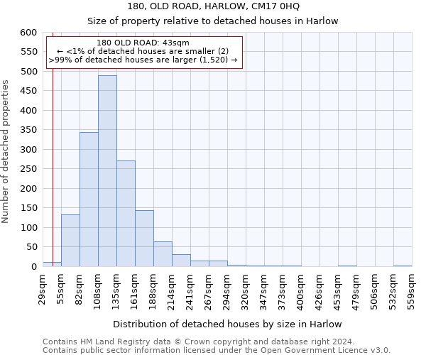 180, OLD ROAD, HARLOW, CM17 0HQ: Size of property relative to detached houses in Harlow