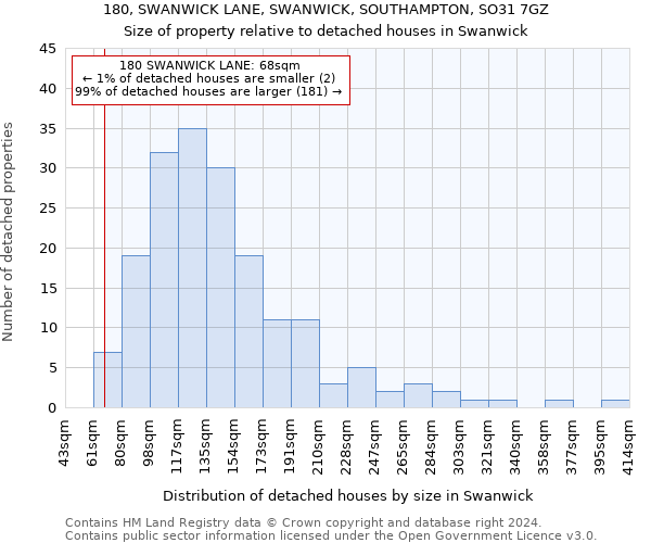 180, SWANWICK LANE, SWANWICK, SOUTHAMPTON, SO31 7GZ: Size of property relative to detached houses in Swanwick