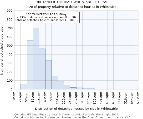 180, TANKERTON ROAD, WHITSTABLE, CT5 2AR: Size of property relative to detached houses in Whitstable