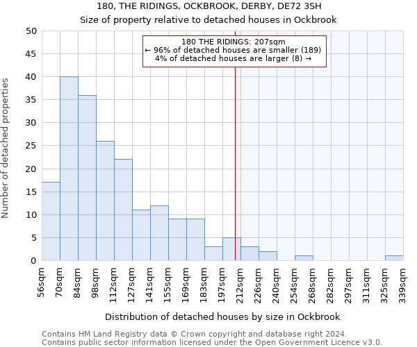 180, THE RIDINGS, OCKBROOK, DERBY, DE72 3SH: Size of property relative to detached houses in Ockbrook