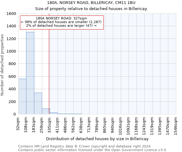 180A, NORSEY ROAD, BILLERICAY, CM11 1BU: Size of property relative to detached houses in Billericay