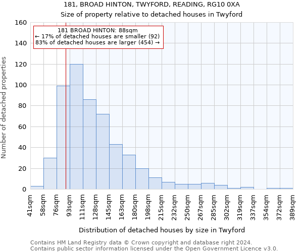 181, BROAD HINTON, TWYFORD, READING, RG10 0XA: Size of property relative to detached houses in Twyford