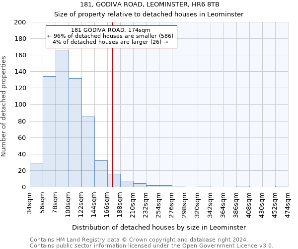 181, GODIVA ROAD, LEOMINSTER, HR6 8TB: Size of property relative to detached houses in Leominster
