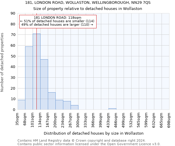 181, LONDON ROAD, WOLLASTON, WELLINGBOROUGH, NN29 7QS: Size of property relative to detached houses in Wollaston