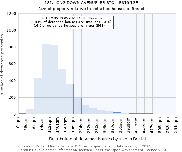 181, LONG DOWN AVENUE, BRISTOL, BS16 1GE: Size of property relative to detached houses in Bristol