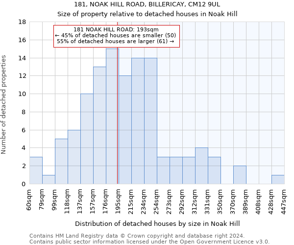 181, NOAK HILL ROAD, BILLERICAY, CM12 9UL: Size of property relative to detached houses in Noak Hill