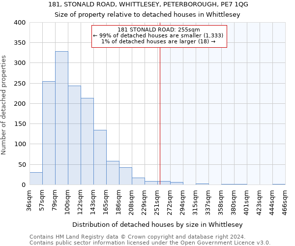 181, STONALD ROAD, WHITTLESEY, PETERBOROUGH, PE7 1QG: Size of property relative to detached houses in Whittlesey