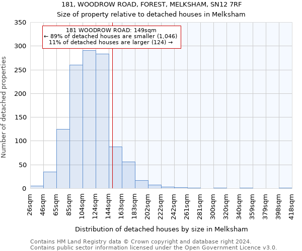 181, WOODROW ROAD, FOREST, MELKSHAM, SN12 7RF: Size of property relative to detached houses in Melksham