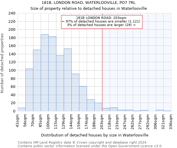 181B, LONDON ROAD, WATERLOOVILLE, PO7 7RL: Size of property relative to detached houses in Waterlooville
