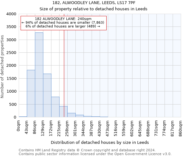 182, ALWOODLEY LANE, LEEDS, LS17 7PF: Size of property relative to detached houses in Leeds