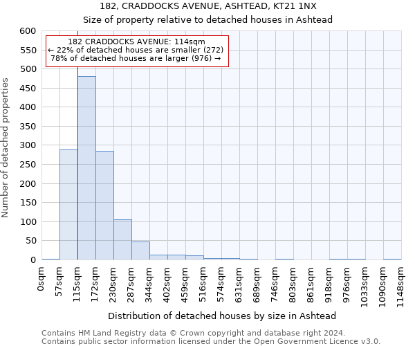 182, CRADDOCKS AVENUE, ASHTEAD, KT21 1NX: Size of property relative to detached houses in Ashtead
