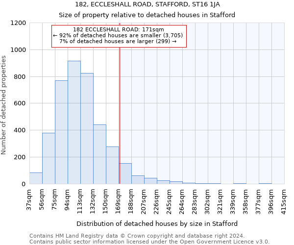182, ECCLESHALL ROAD, STAFFORD, ST16 1JA: Size of property relative to detached houses in Stafford