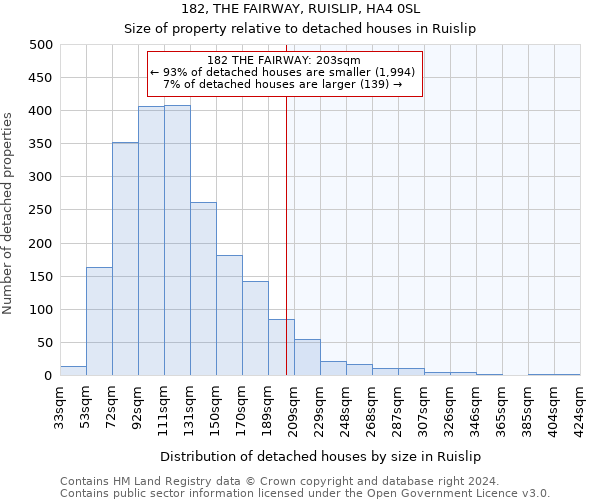 182, THE FAIRWAY, RUISLIP, HA4 0SL: Size of property relative to detached houses in Ruislip