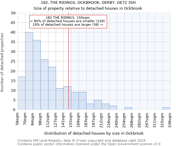 182, THE RIDINGS, OCKBROOK, DERBY, DE72 3SH: Size of property relative to detached houses in Ockbrook