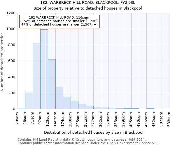 182, WARBRECK HILL ROAD, BLACKPOOL, FY2 0SL: Size of property relative to detached houses in Blackpool