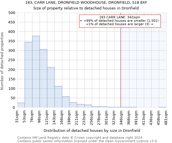 183, CARR LANE, DRONFIELD WOODHOUSE, DRONFIELD, S18 8XF: Size of property relative to detached houses in Dronfield