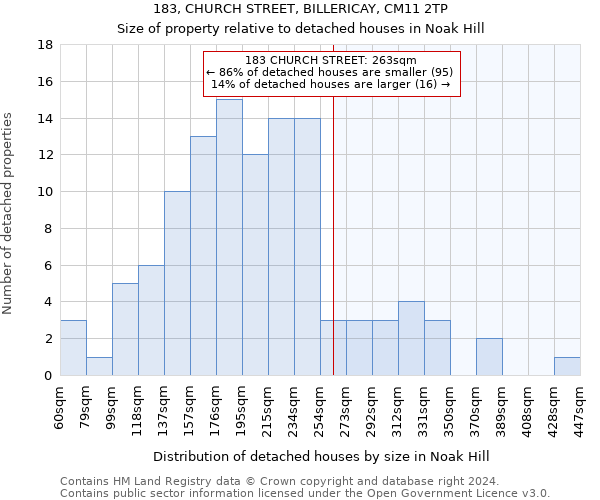183, CHURCH STREET, BILLERICAY, CM11 2TP: Size of property relative to detached houses in Noak Hill
