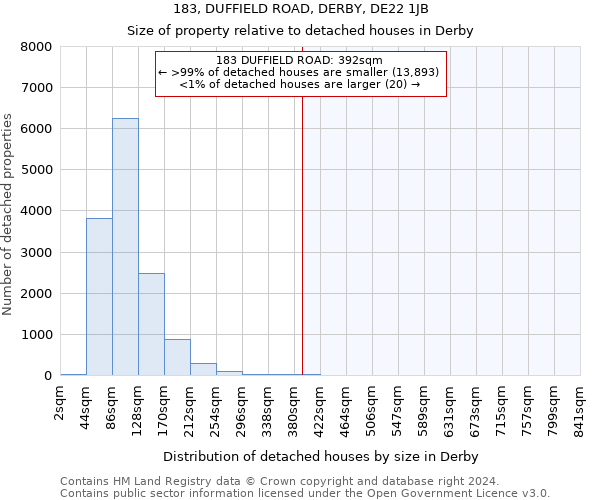 183, DUFFIELD ROAD, DERBY, DE22 1JB: Size of property relative to detached houses in Derby