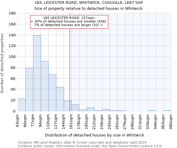 183, LEICESTER ROAD, WHITWICK, COALVILLE, LE67 5GP: Size of property relative to detached houses in Whitwick