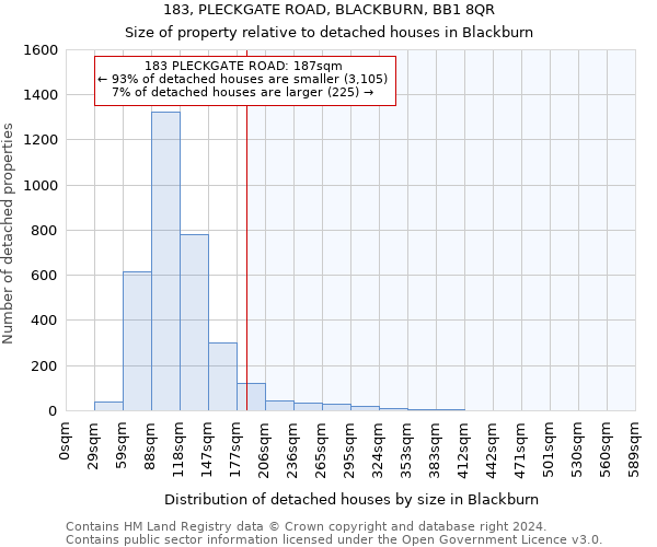 183, PLECKGATE ROAD, BLACKBURN, BB1 8QR: Size of property relative to detached houses in Blackburn