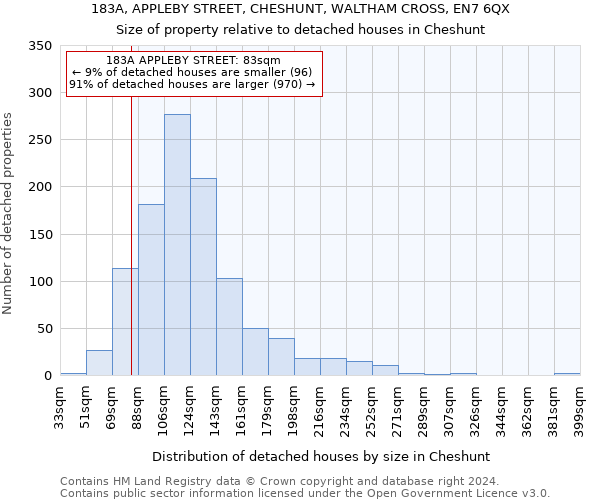183A, APPLEBY STREET, CHESHUNT, WALTHAM CROSS, EN7 6QX: Size of property relative to detached houses in Cheshunt