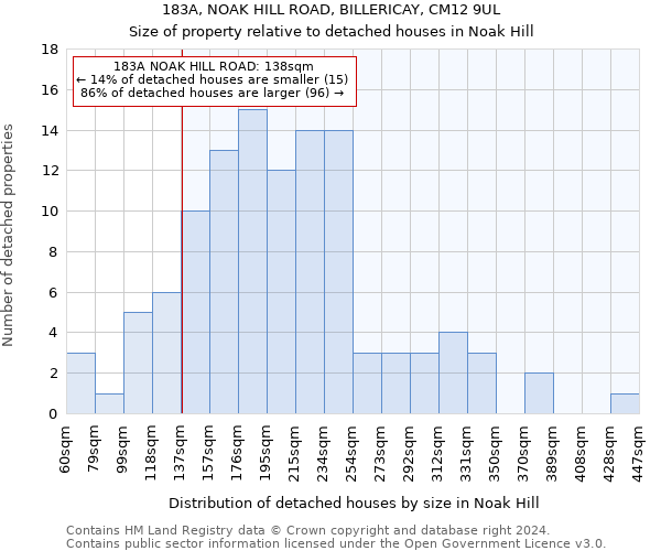 183A, NOAK HILL ROAD, BILLERICAY, CM12 9UL: Size of property relative to detached houses in Noak Hill