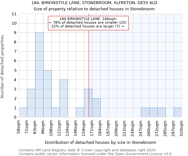 184, BIRKINSTYLE LANE, STONEBROOM, ALFRETON, DE55 6LD: Size of property relative to detached houses in Stonebroom