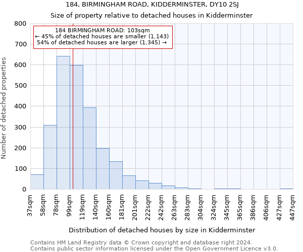 184, BIRMINGHAM ROAD, KIDDERMINSTER, DY10 2SJ: Size of property relative to detached houses in Kidderminster