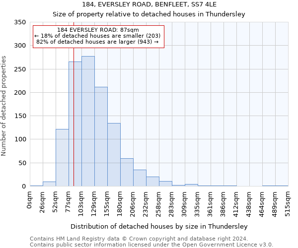 184, EVERSLEY ROAD, BENFLEET, SS7 4LE: Size of property relative to detached houses in Thundersley