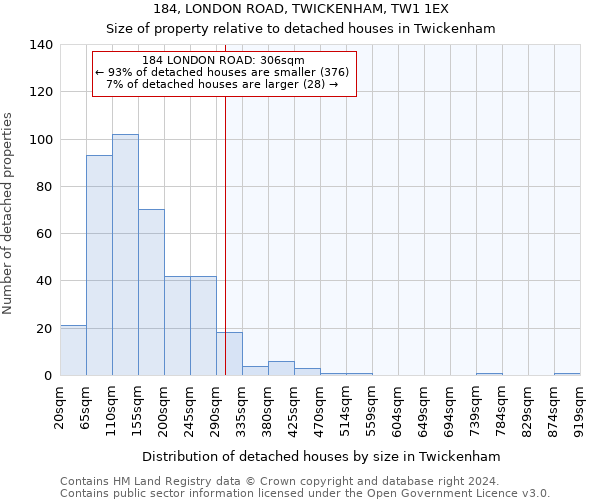 184, LONDON ROAD, TWICKENHAM, TW1 1EX: Size of property relative to detached houses in Twickenham