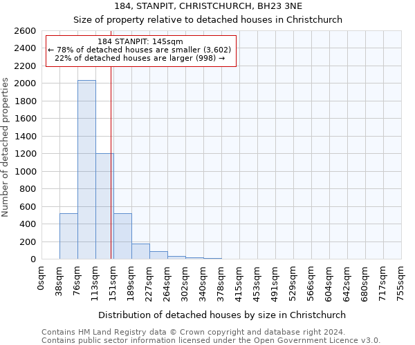 184, STANPIT, CHRISTCHURCH, BH23 3NE: Size of property relative to detached houses in Christchurch