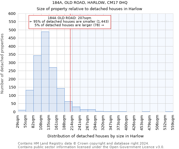 184A, OLD ROAD, HARLOW, CM17 0HQ: Size of property relative to detached houses in Harlow
