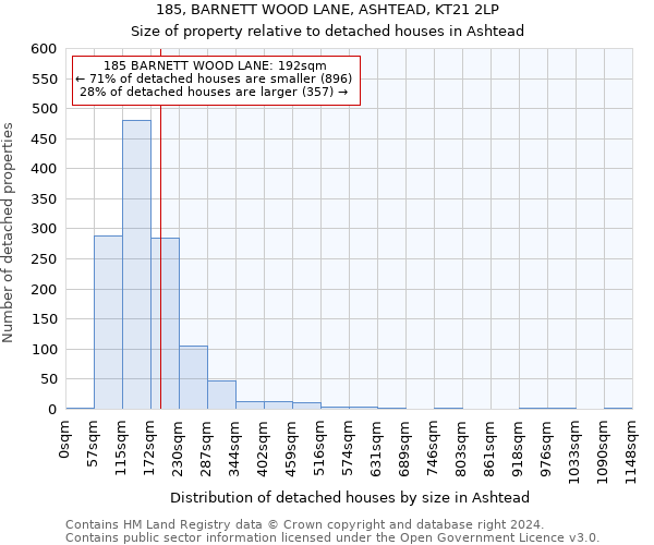 185, BARNETT WOOD LANE, ASHTEAD, KT21 2LP: Size of property relative to detached houses in Ashtead