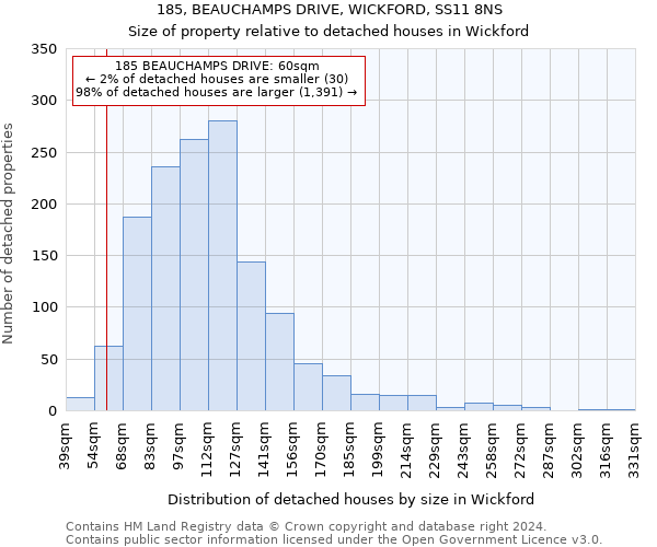 185, BEAUCHAMPS DRIVE, WICKFORD, SS11 8NS: Size of property relative to detached houses in Wickford