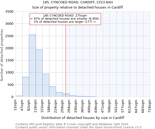 185, CYNCOED ROAD, CARDIFF, CF23 6AH: Size of property relative to detached houses in Cardiff