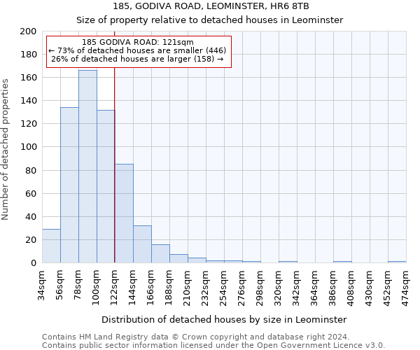 185, GODIVA ROAD, LEOMINSTER, HR6 8TB: Size of property relative to detached houses in Leominster