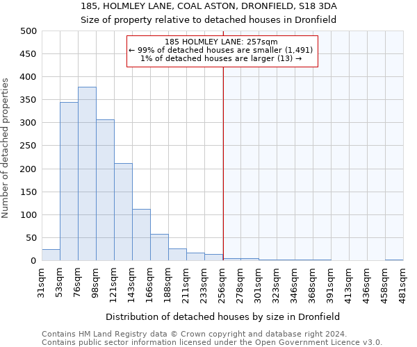 185, HOLMLEY LANE, COAL ASTON, DRONFIELD, S18 3DA: Size of property relative to detached houses in Dronfield