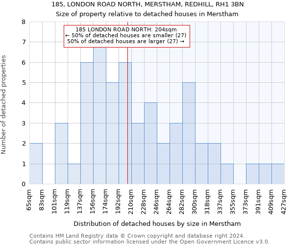 185, LONDON ROAD NORTH, MERSTHAM, REDHILL, RH1 3BN: Size of property relative to detached houses in Merstham