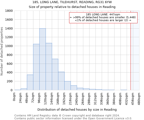 185, LONG LANE, TILEHURST, READING, RG31 6YW: Size of property relative to detached houses in Reading