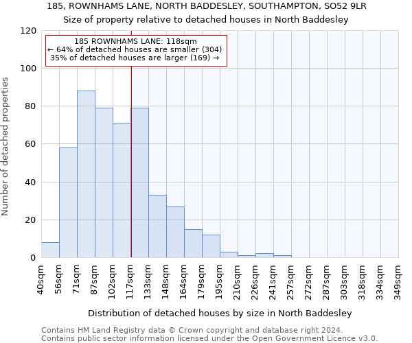 185, ROWNHAMS LANE, NORTH BADDESLEY, SOUTHAMPTON, SO52 9LR: Size of property relative to detached houses in North Baddesley